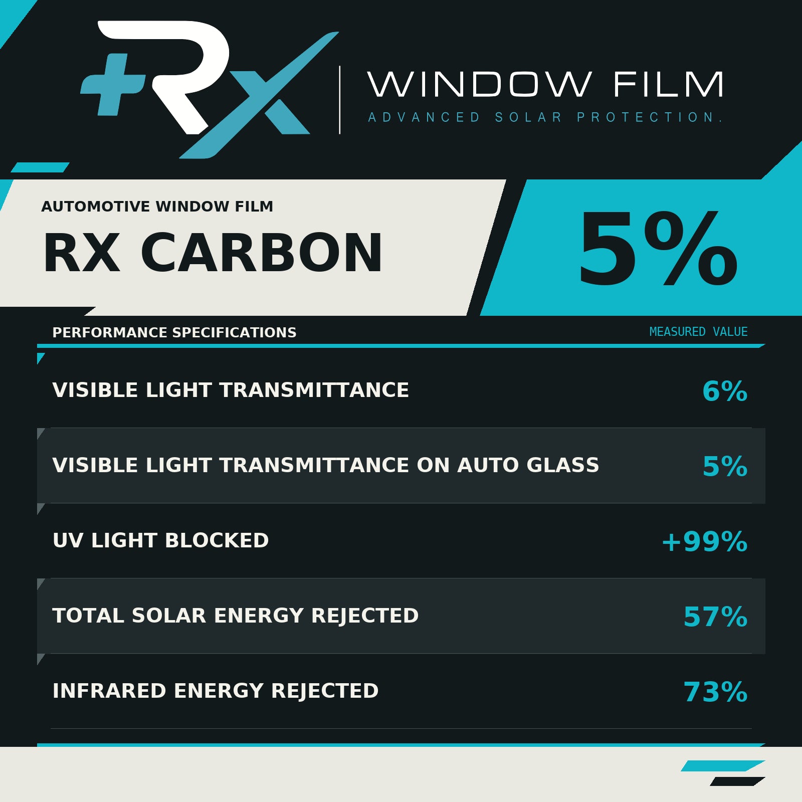 RX Carbon 5% window film performance specifications