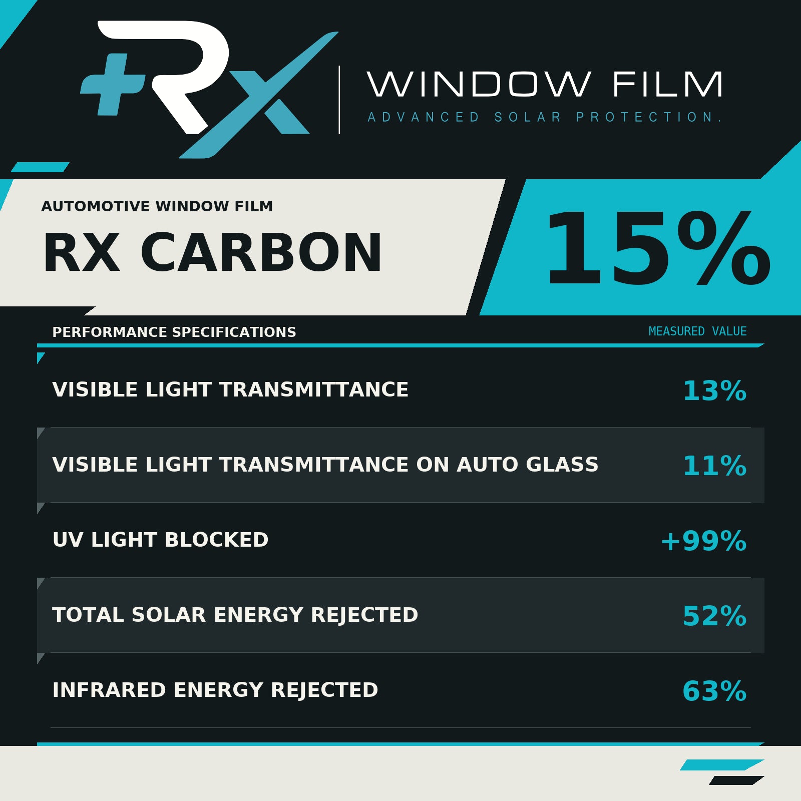 RX Carbon 15% window film performance specifications