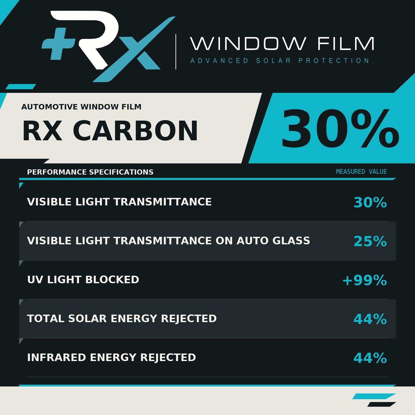 RX Carbon 30% window film performance specifications