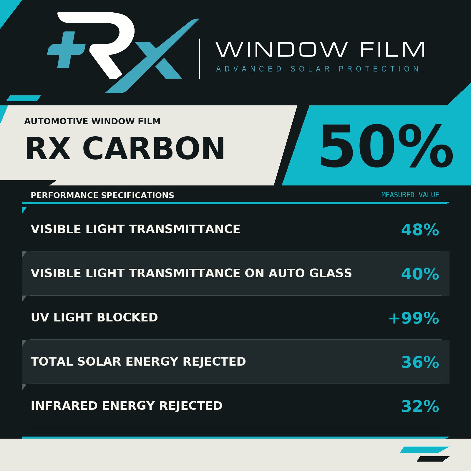 RX Carbon 50% window film performance specifications